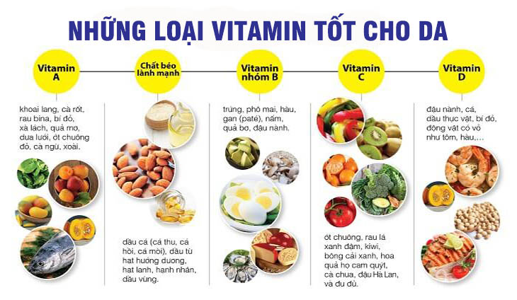 Bạn cần bổ sung nhiều thực phẩm chứa vitamin tốt cho da để giúp da khỏe, kháng nấm tốt