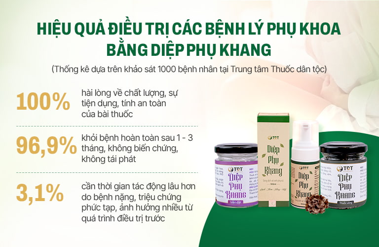 Đánh giá hiệu quả bài thuốc Diệp Phụ Khang